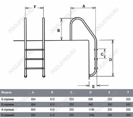 Лестница  2 ступени  (ш.б.) Flexinox STANDARD  (87112926)