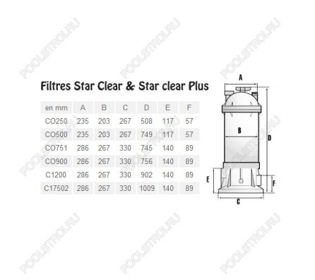 Фильтр картриджный Hayward Star Clear C250